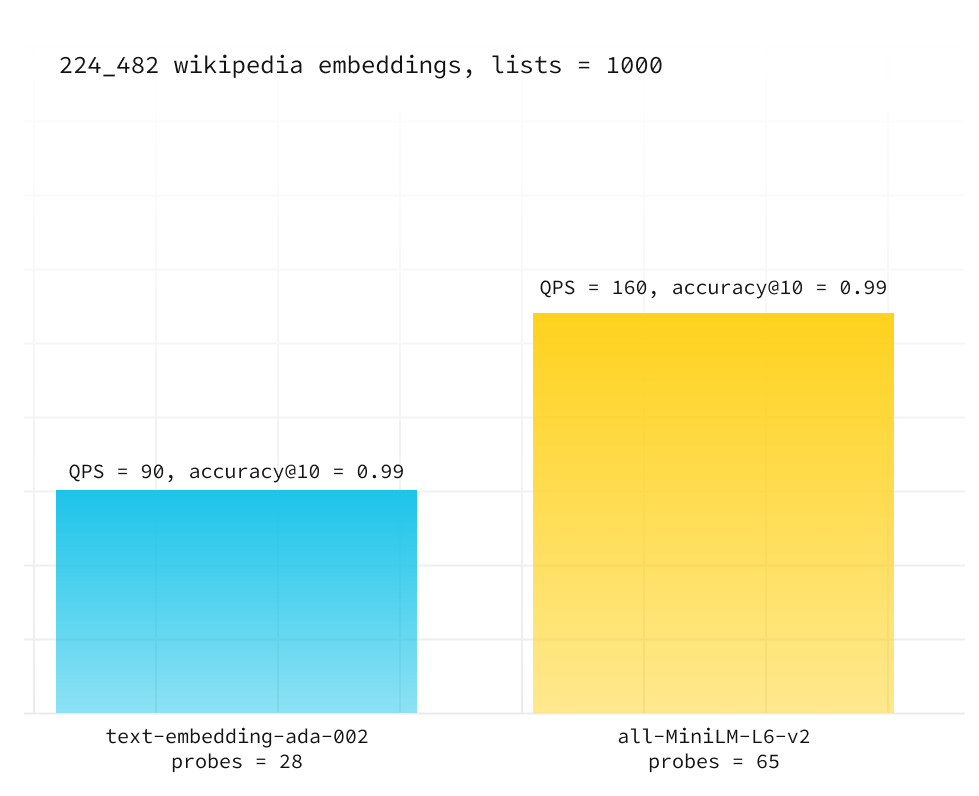 multi database